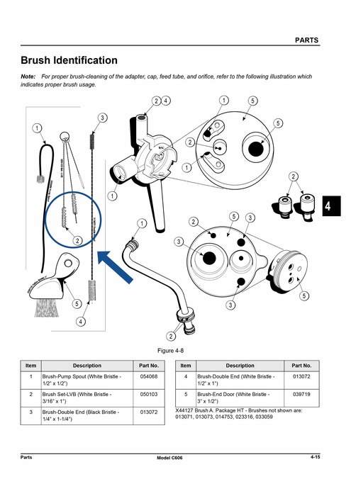 Borstkit (2)